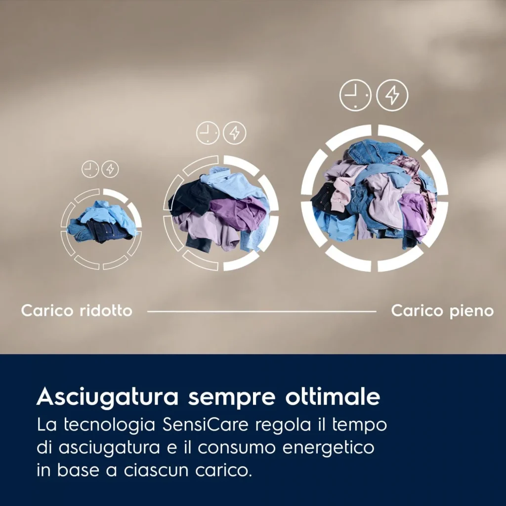 Asciugatrice Electrolux  9 Kg Classe B con Pompa di Calore Profondità 66 cm Inverter Serie 700 DelicateCare - EW7H39B