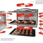 Grundig Forno multifunzione touch control e chef GEZDS47000B classa A