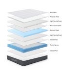 Materasso alla francese Balto 140x190x25 H cm tessuto antibatterico