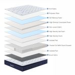 Materasso matrimoniale Atria in memory foam, con tessuto a maglia e molle insacchettate 160x190x33 cm.