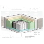 Materasso una piazza e mezza Tulio a molle 120x190x25h tessuto antibatterico