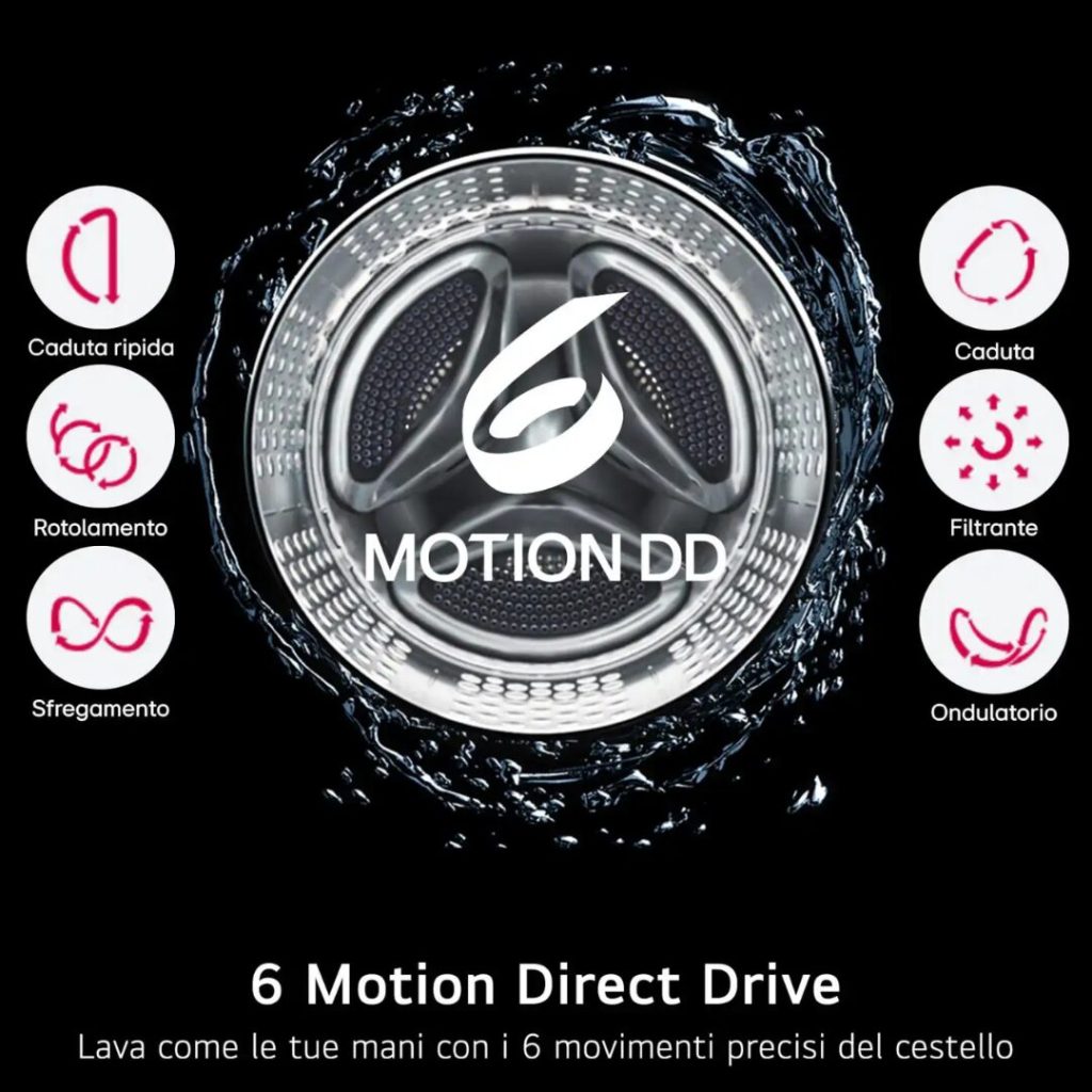 Lg Lavatrice 8 Kg Classe A Profondità 55 cm Centrifuga 1400 giri Inverter Vapore Wi-Fi Allergy Care colore Bianco - F4NX1008NWK