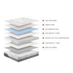 Materasso matrimoniale Corvo con memory foam molle insacchettate e tessuto rinfrescante sfoderabile 160x190x30H cm.