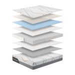 Materasso matrimoniale Corvo con memory foam molle insacchettate e tessuto rinfrescante sfoderabile 160x200x30H cm.