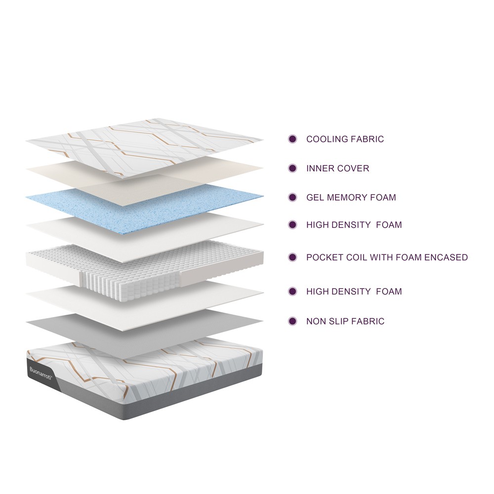 Materasso matrimoniale Corvo con memory foam molle insacchettate e tessuto rinfrescante sfoderabile 160x200x30H cm.
