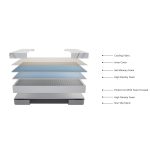 Materasso matrimoniale Corvo con memory foam molle insacchettate e tessuto rinfrescante sfoderabile 160x200x30H cm.