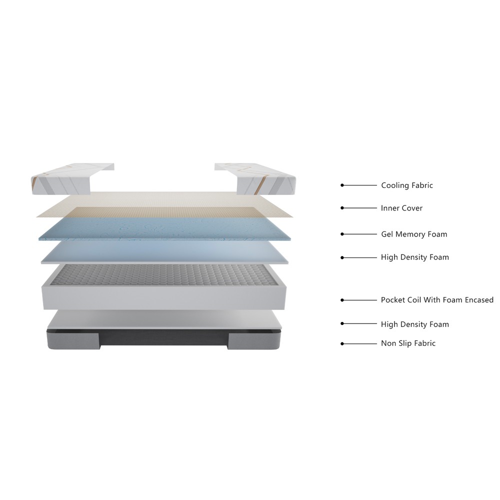 Materasso matrimoniale Corvo con memory foam molle insacchettate e tessuto rinfrescante sfoderabile 160x200x30H cm.