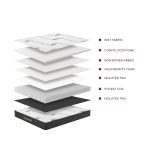 Materasso singolo Tarico 80x190x22.3 H cm. con molle insacchettate e strato in memory foam