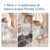 Caraffa Filtrante BRITA 2.5 Litri in Vetro Trasparente e Bianco - 1046673 - immagine 6