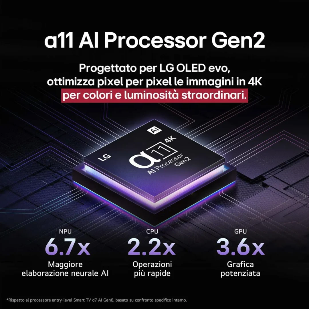 Lg Smart TV 77 Pollici 4K Ultra HD Display OLED evo Sistema WebOS Processore a11 gen2 con AI Classe E colore Argento - OLED77G54LW.API - immagine 5