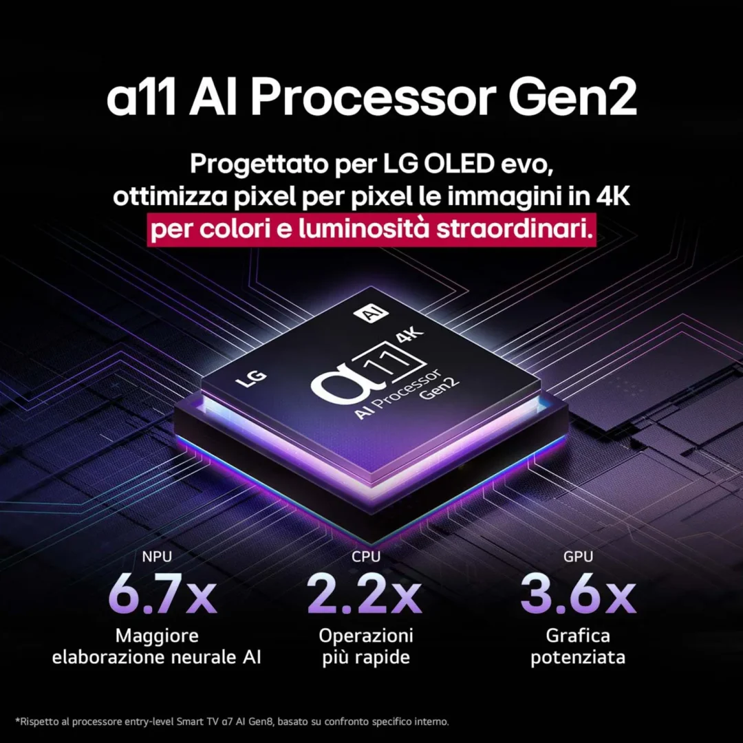 Smart TV Lg 83 Pollici 4K Ultra HD Display OLED evo Sistema WebOS Processore a11 Gen2 con AI Classe E colore Argento - OLED83G54LW.API - immagine 10